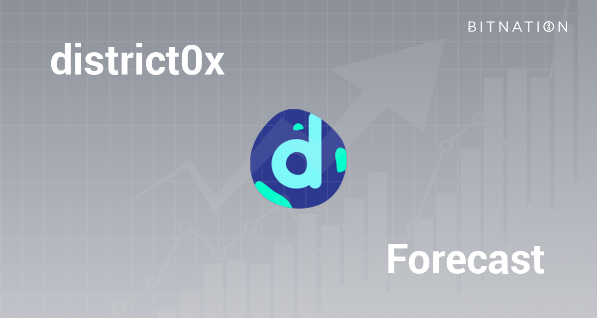 district0x Price Prediction