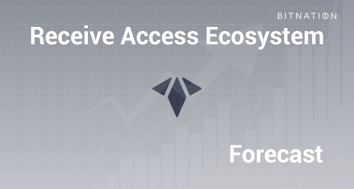 Receive Access Ecosystem Price Prediction