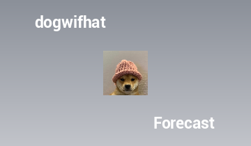 Previsão de preço dogwifhat