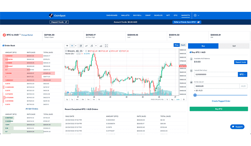 CoinSpot Review 2022: Security, Fees & Special Features - Trading Browser