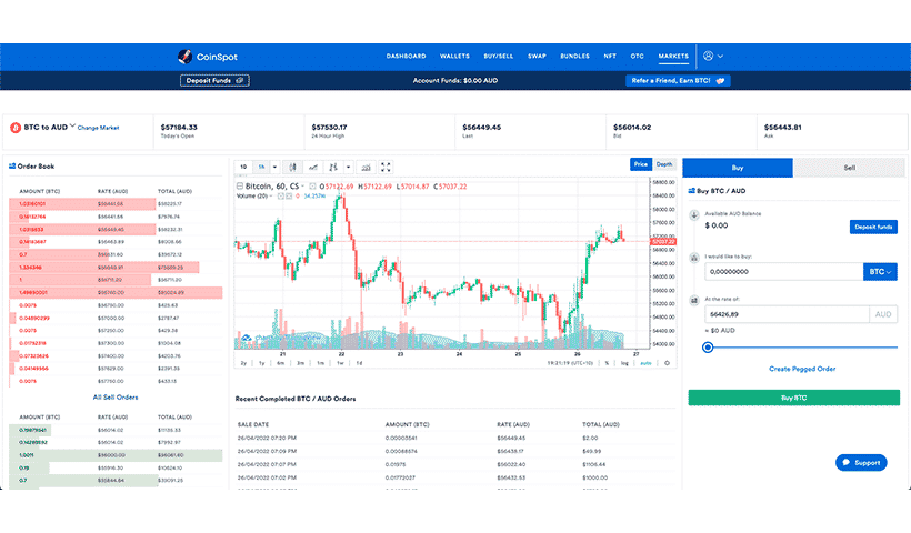 CoinSpot Review 2022: Segurança, taxas e recursos especiais - Navegador de negociação