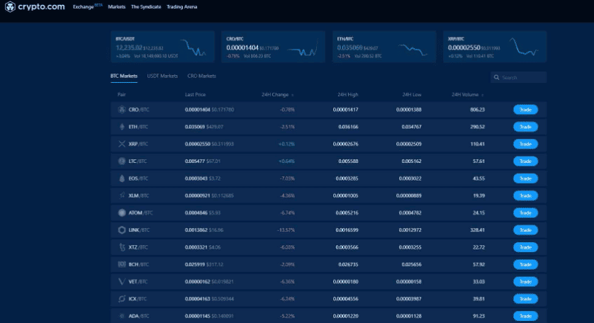 Crypto.com - Mevcut Kripto Para Birimleri