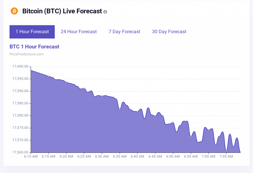 Bitcoin (BTC)