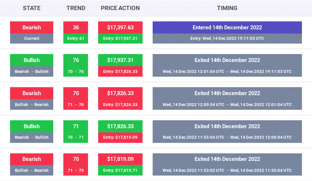 Биткойн (БТД)