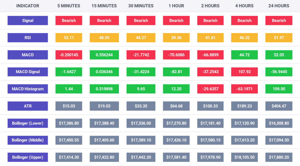 Bitcoin (BTC)